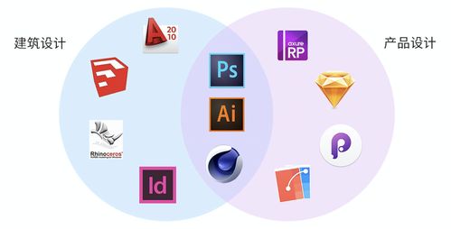 建筑設(shè)計(jì) vs 產(chǎn)品設(shè)計(jì) 兩大創(chuàng)意領(lǐng)域的交融與差異