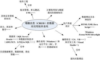 軟件天才與技術民工 知識與創(chuàng)新的雙重探索