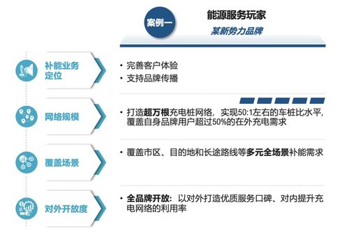 主機廠品牌補能網絡發展白皮書 運籌謀劃，乘勢而上