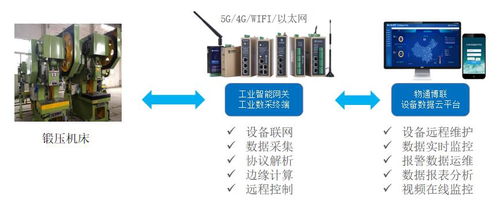 從可編程邏輯到物聯網 電子技術論壇上的技術實踐與思考